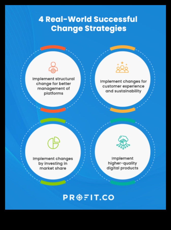 Stratēģiskās pārmaiņas: pielāgošanās jauno biznesa tendenču stāstam
