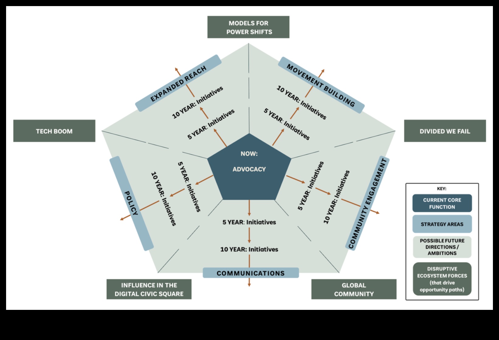 Stratēģiskās pārmaiņas: pielāgošanās jauno biznesa tendenču stāstam