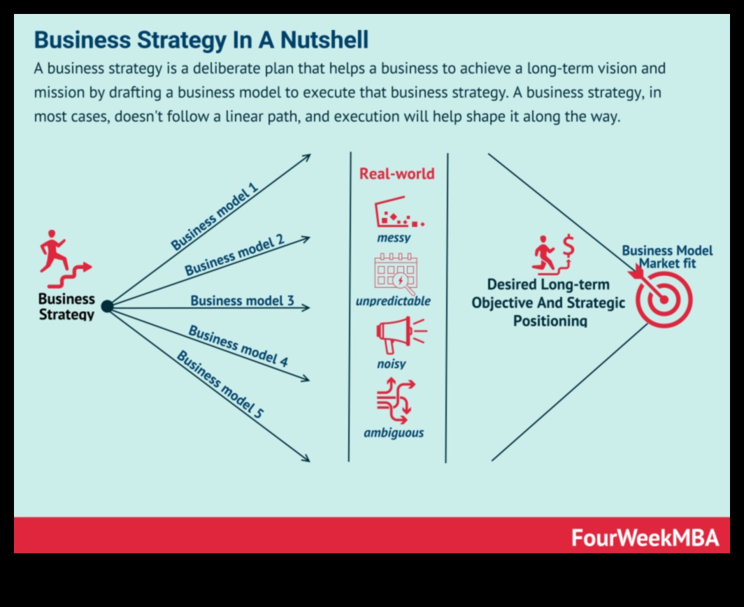 Stratēģiskās pārmaiņas: pielāgošanās jauno biznesa tendenču stāstam
