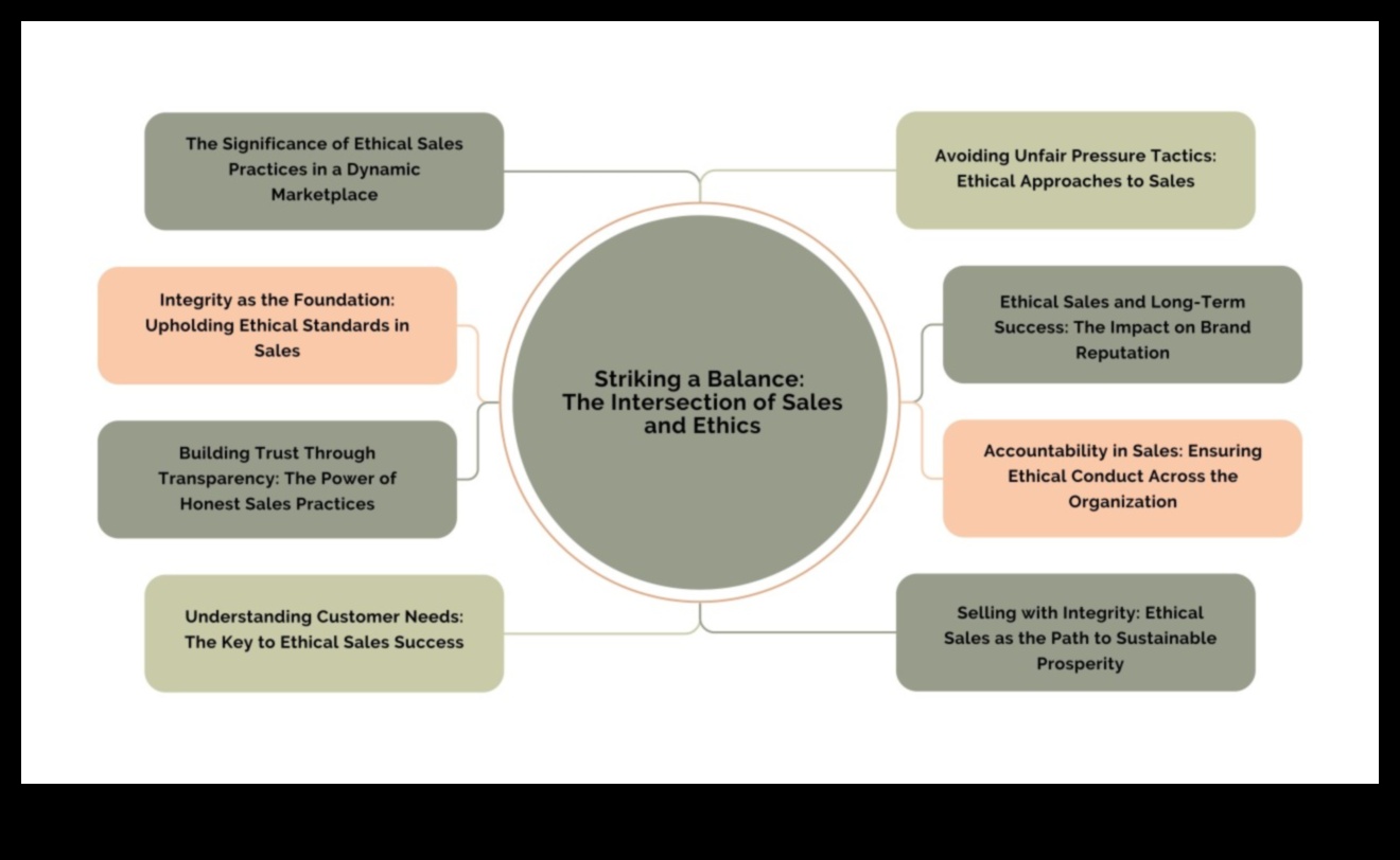 Paaugstināt un ieviest jauninājumus: dinamiskas ētiskas uzņēmējdarbības stratēģijas