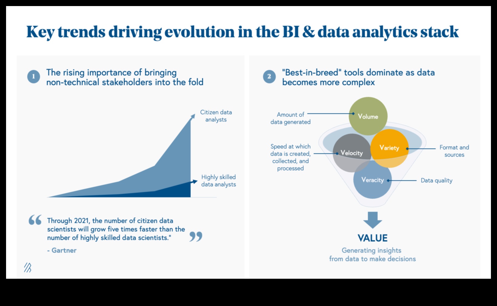 Biznesa viļņa pārvarēšana: datu analīzes veiksmes stratēģijas
