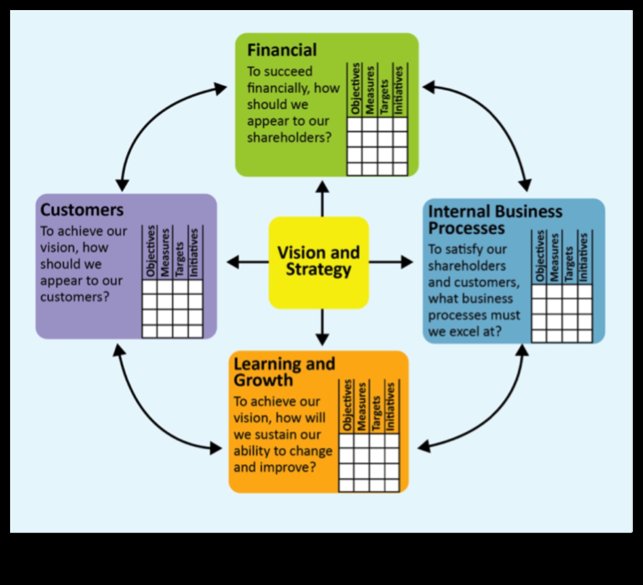 Ārpus robežām: biznesa analīzes stratēģiskās perspektīvas