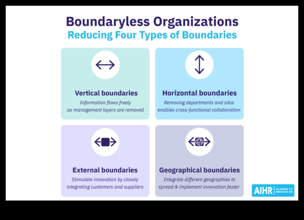 Ārpus robežām: biznesa analīzes stratēģiskās perspektīvas