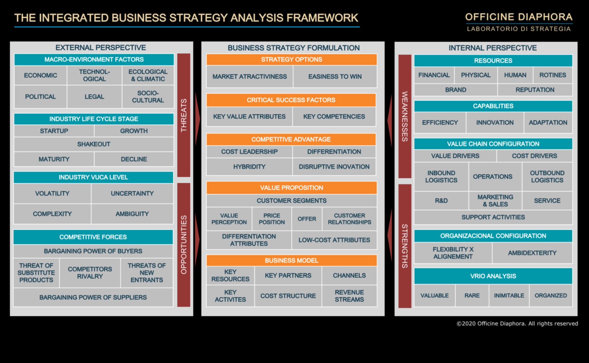 Ārpus robežām: biznesa analīzes stratēģiskās perspektīvas