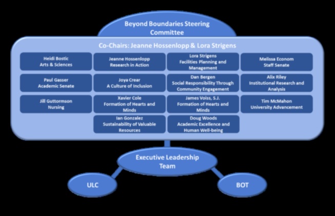 Ārpus robežām: biznesa analīzes stratēģiskās perspektīvas