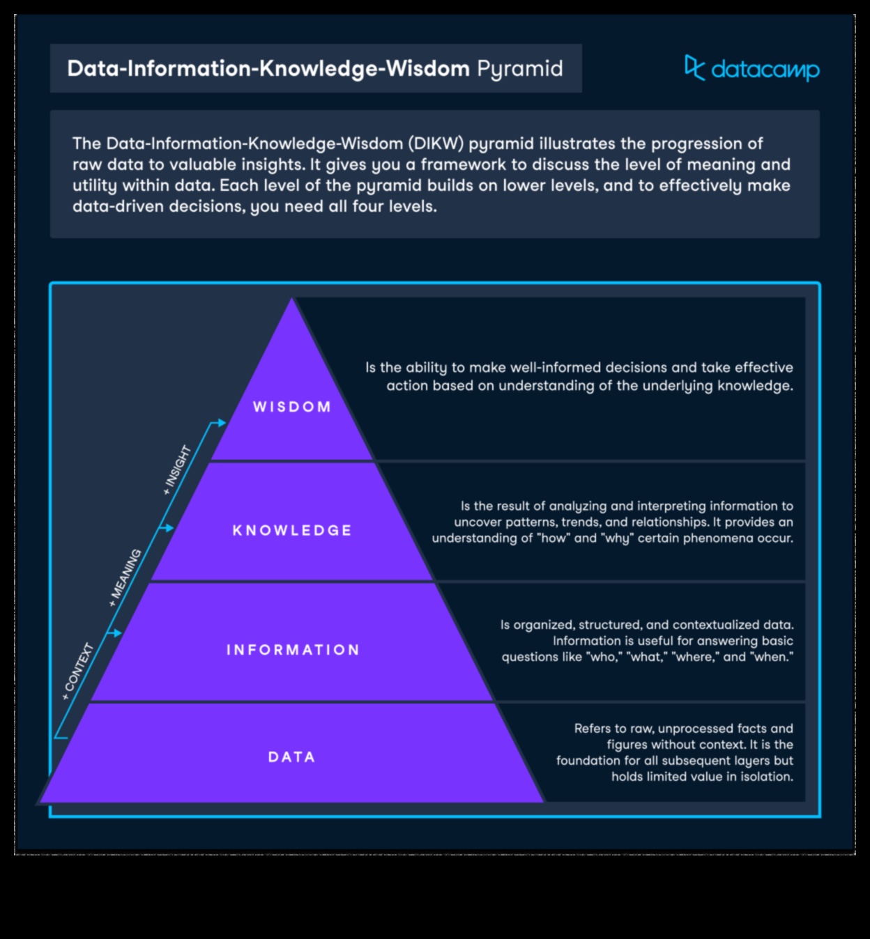Modelēšanas risinājumi: gudri orientēties biznesa ainavā