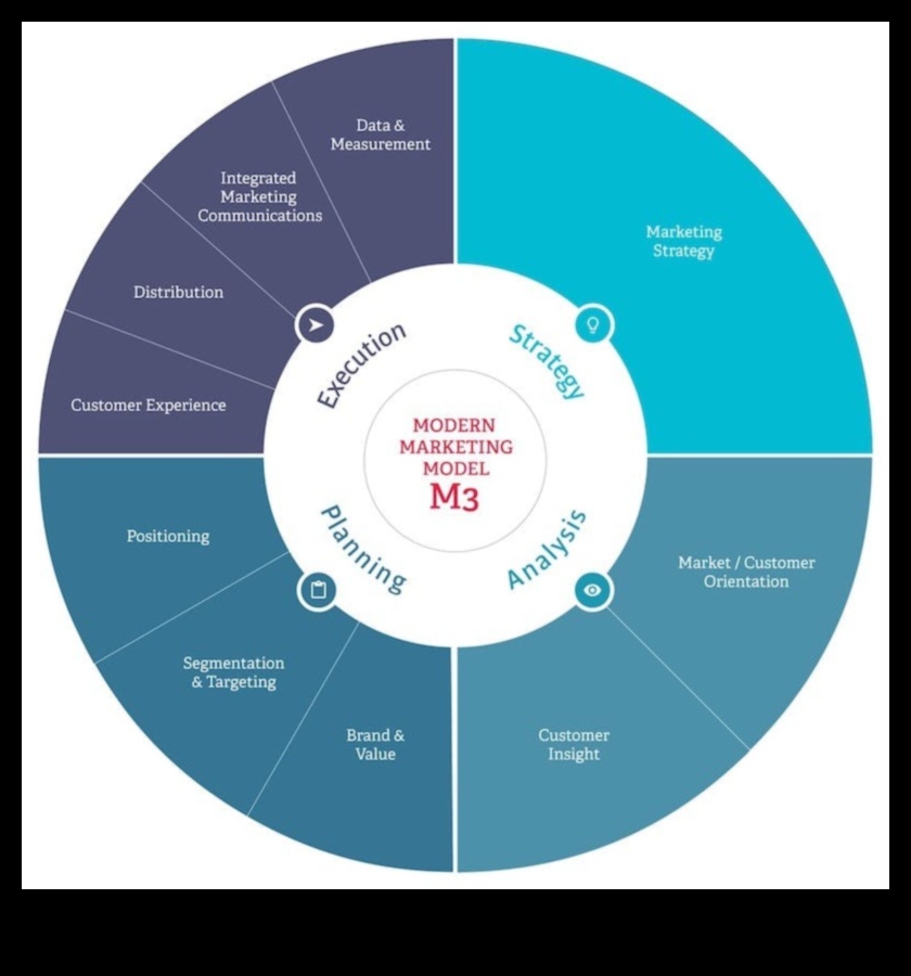 Modelēšanas risinājumi: gudri orientēties biznesa ainavā