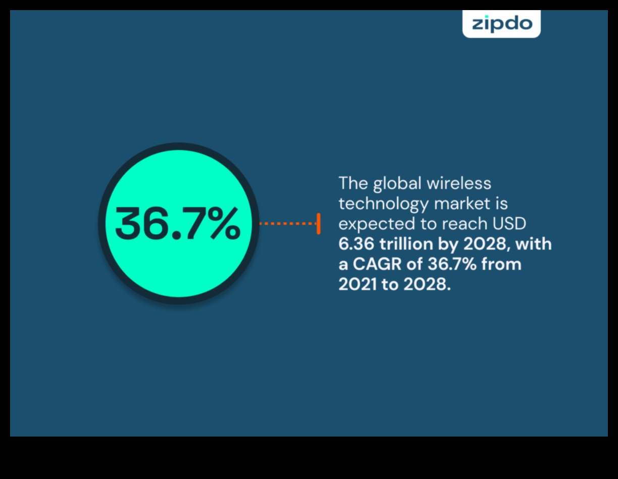 Neierobežoti savienojumi: virzība uz paplašināšanos bezvadu tehnoloģiju pasaulē