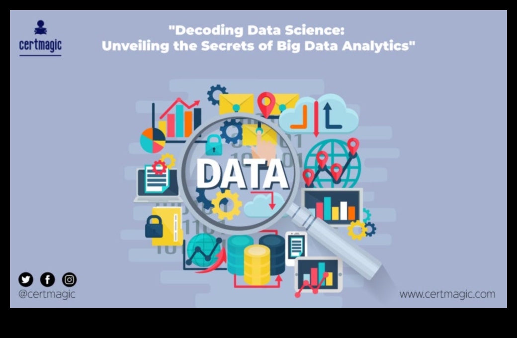 Biznesa analīzes kods: panākumu atšifrēšana mūsdienu praksē