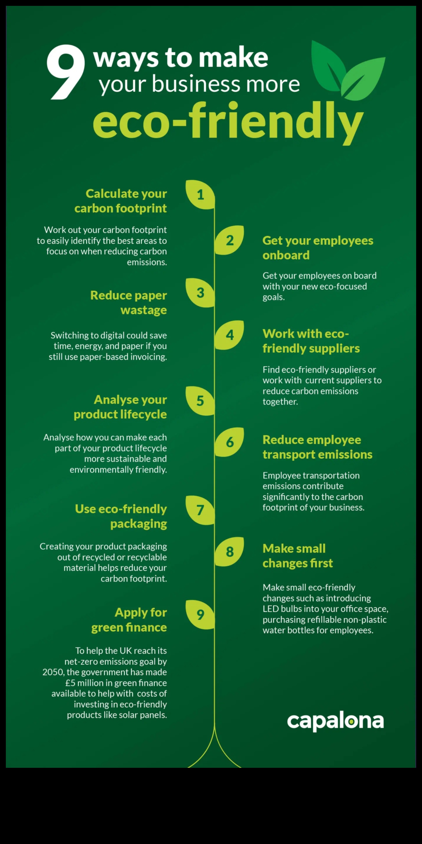 Ilgtspējīgi mazie uzņēmumi: peļņas un mērķa līdzsvarošana