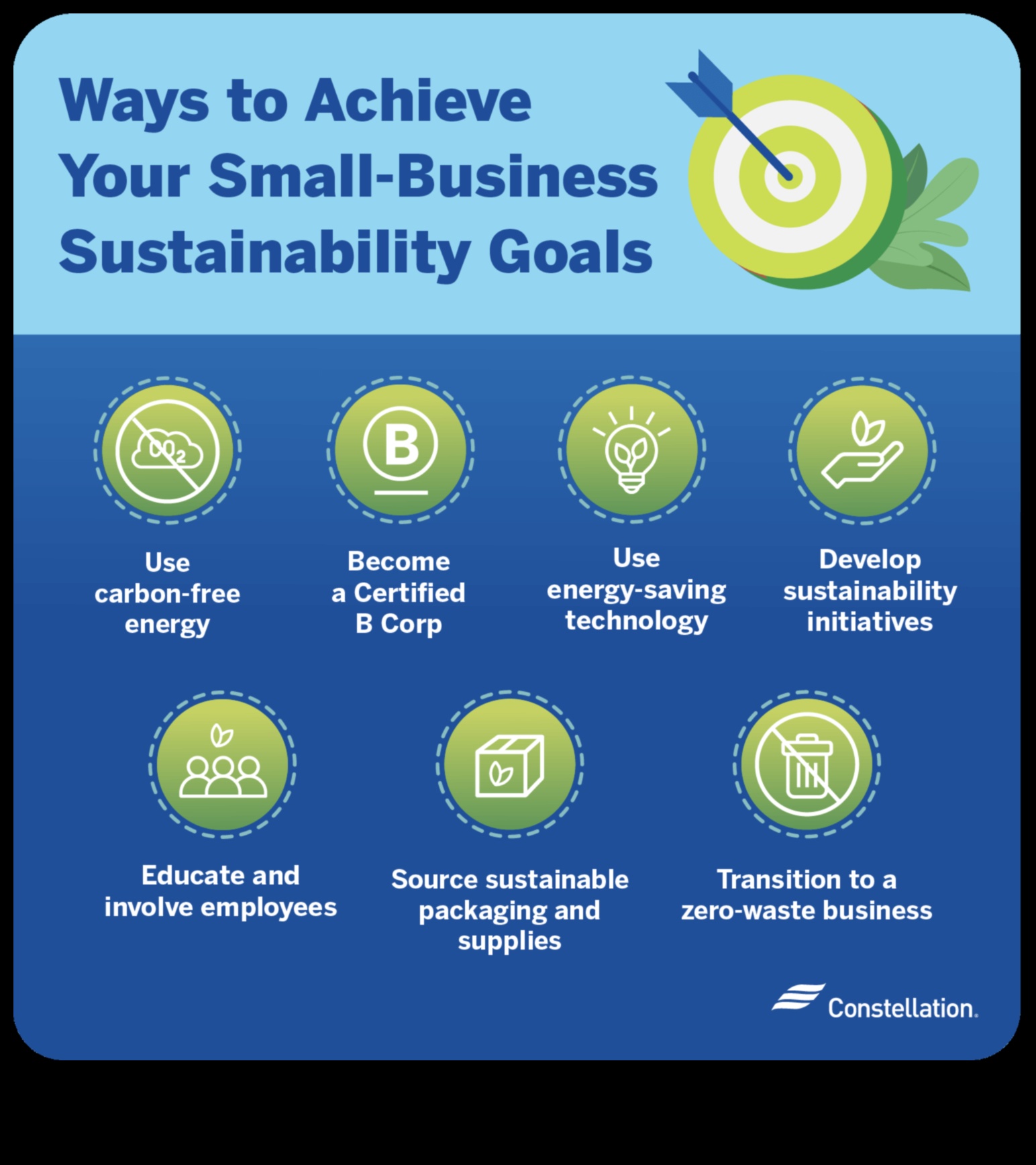 Ilgtspējīgi mazie uzņēmumi: peļņas un mērķa līdzsvarošana