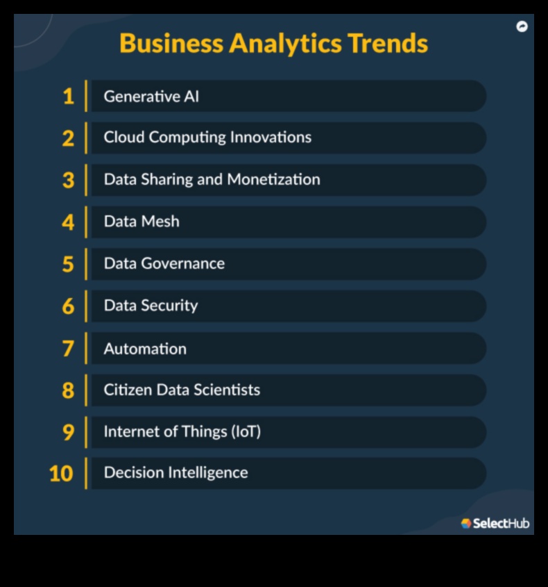 Pārsniedzot tradicionālās robežas: inovācijas biznesa analīzē