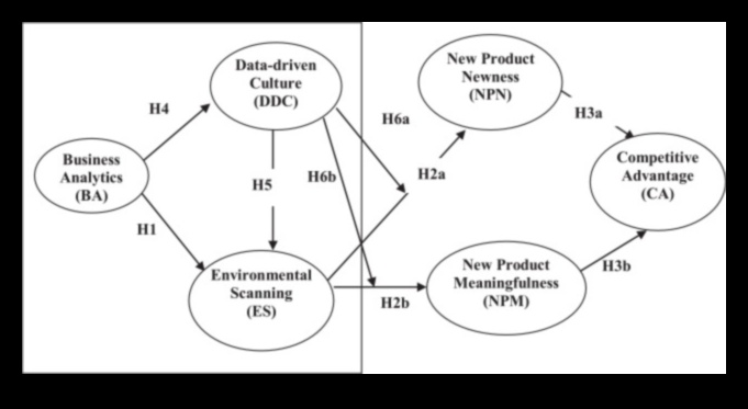 Pārsniedzot tradicionālās robežas: inovācijas biznesa analīzē