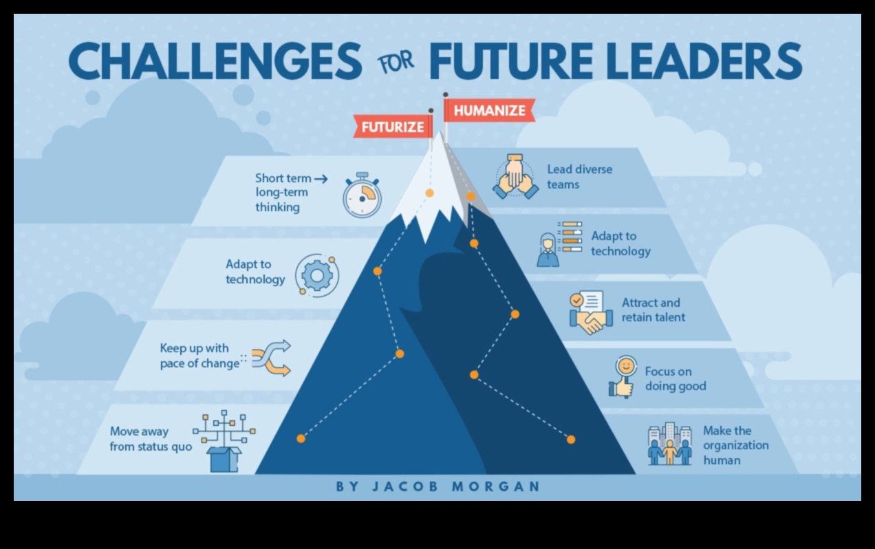 Rītdienas triumfa stratēģijas: līderi, kas orientējas uz jaunām biznesa tendencēm