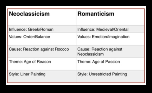 Neoklasicisma realitāte: dzīves attēlošana ar racionālu precizitāti