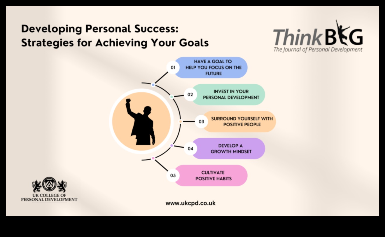 Panākumu izkopšana: stratēģiskās biznesa plānošanas spēks