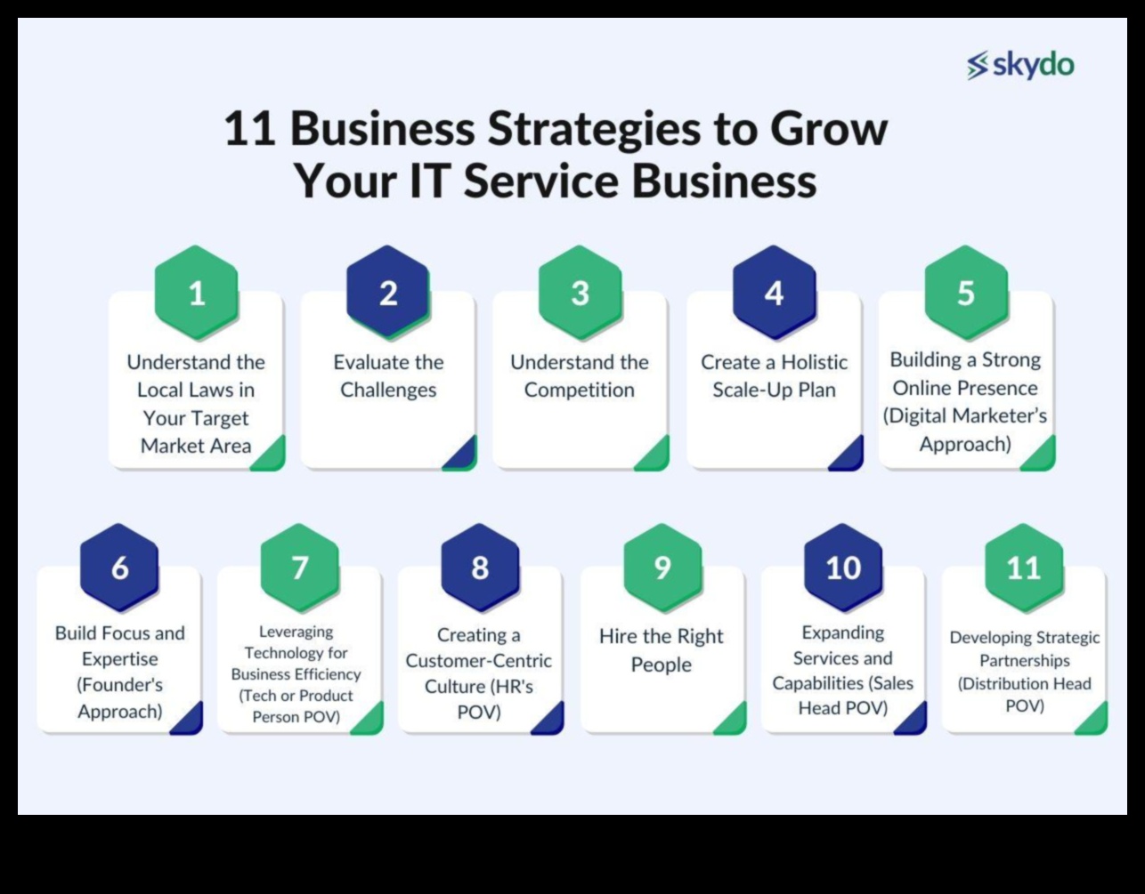 Panākumu izkopšana: stratēģiskās biznesa plānošanas spēks