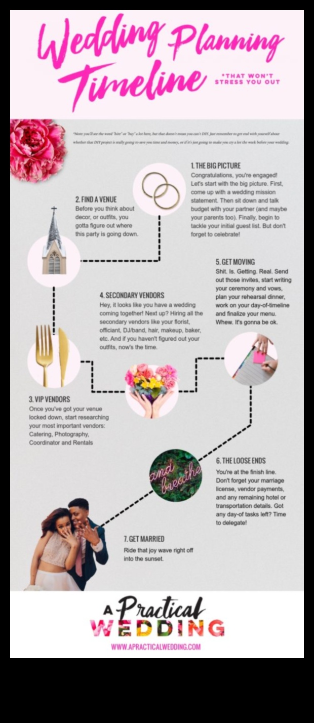 Kāzu svētlaimes projekts: jūsu labākā kāzu plānošana