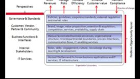Ārpus robežām: biznesa analīzes stratēģiskās perspektīvas