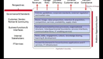 Ārpus robežām: biznesa analīzes stratēģiskās perspektīvas