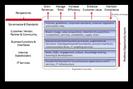Ārpus robežām: biznesa analīzes stratēģiskās perspektīvas