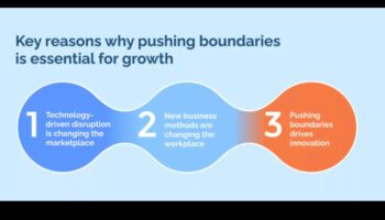 Pārsniedzot tradicionālās robežas: inovācijas biznesa analīzē
