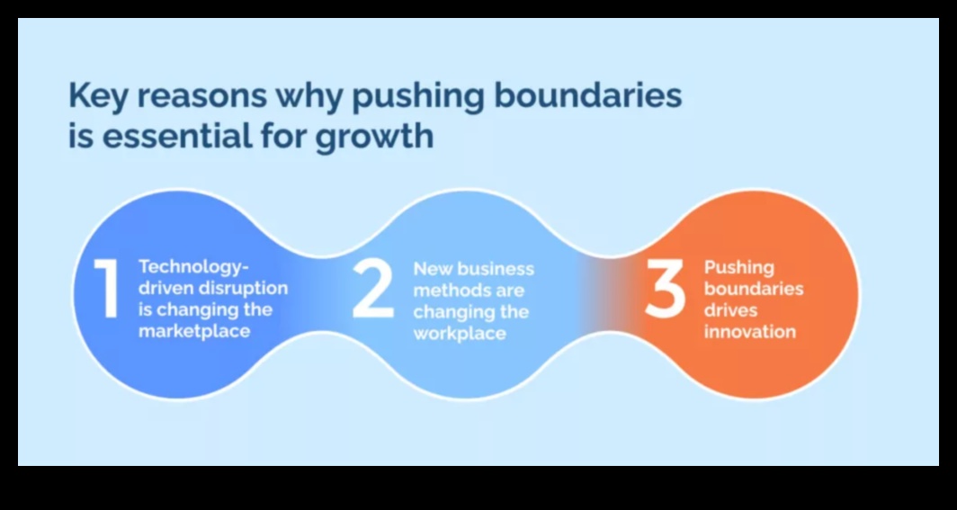 Pārsniedzot tradicionālās robežas: inovācijas biznesa analīzē