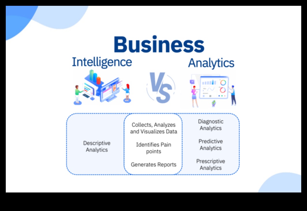 Biznesa analīzes kods: panākumu atšifrēšana mūsdienu praksē