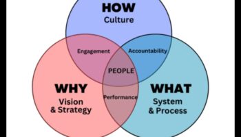 Biznesa konsultāciju kodekss: panākumu atšifrēšana mūsdienu praksē