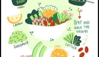 Izbaudiet veģetāro simfoniju: kulinārijas piezīmes no Zemes