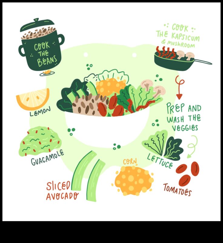 Izbaudiet veģetāro simfoniju: kulinārijas piezīmes no Zemes