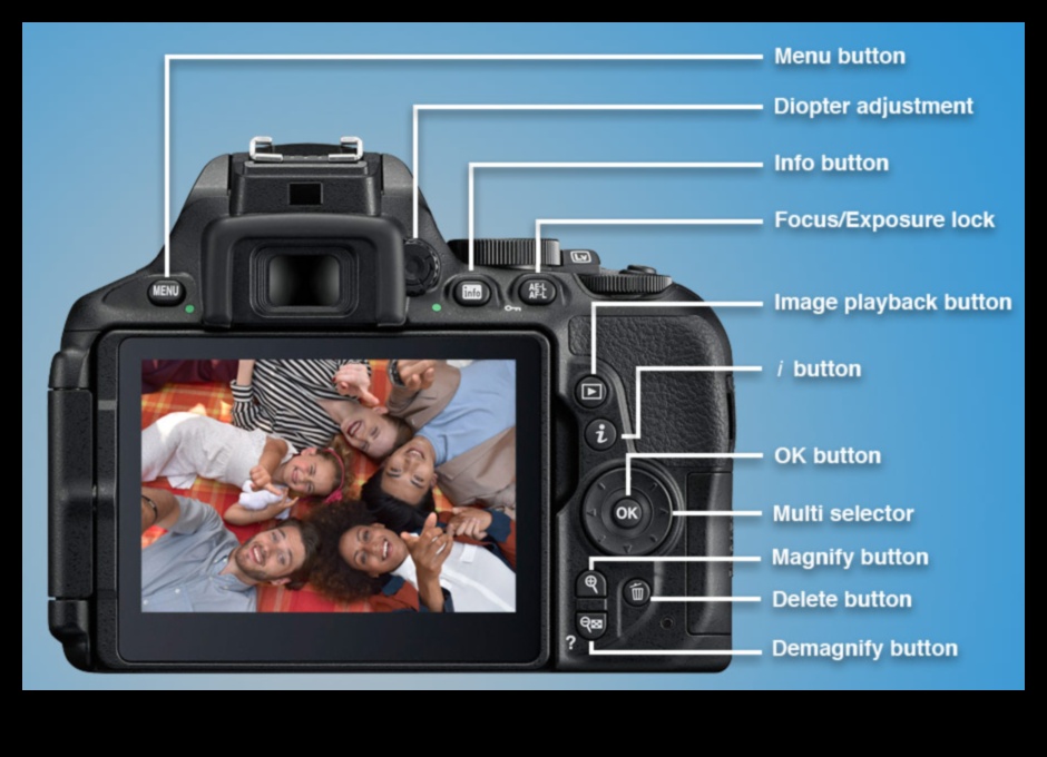 Kameras kartogrāfija: Navigācija kameras izvēlņu un iestatījumu pasaulē