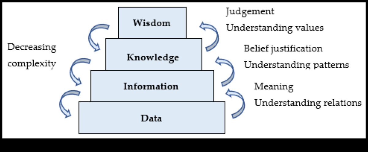 Modelēšanas risinājumi: gudri orientēties biznesa ainavā