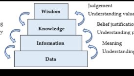 Modelēšanas risinājumi: gudri orientēties biznesa ainavā