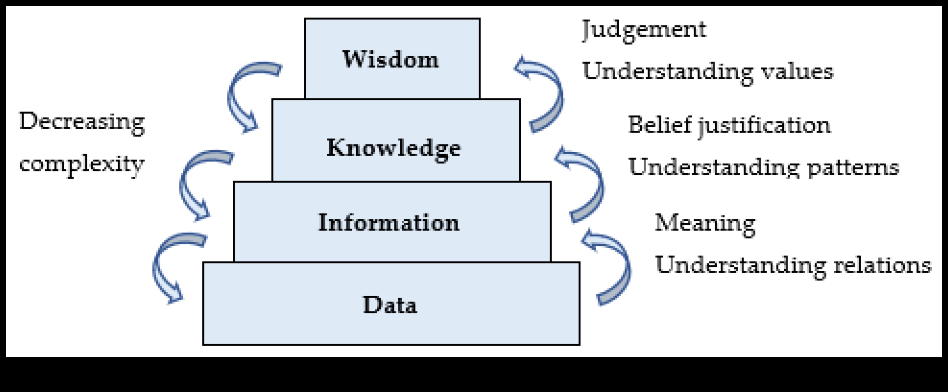 Modelēšanas risinājumi: gudri orientēties biznesa ainavā