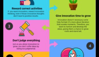 Spēcīgas uzņēmuma kultūras izveide: pamatprincipi mazajiem uzņēmumiem