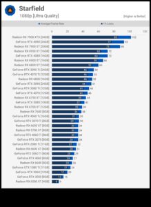 Spēle kā profesionālis: klēpjdatori ar augstas veiktspējas NVIDIA GPU