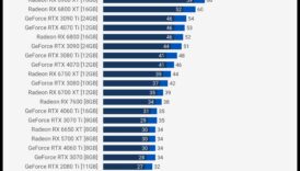 Spēle kā profesionālis: klēpjdatori ar augstas veiktspējas NVIDIA GPU