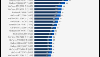 Spēle kā profesionālis: klēpjdatori ar augstas veiktspējas NVIDIA GPU