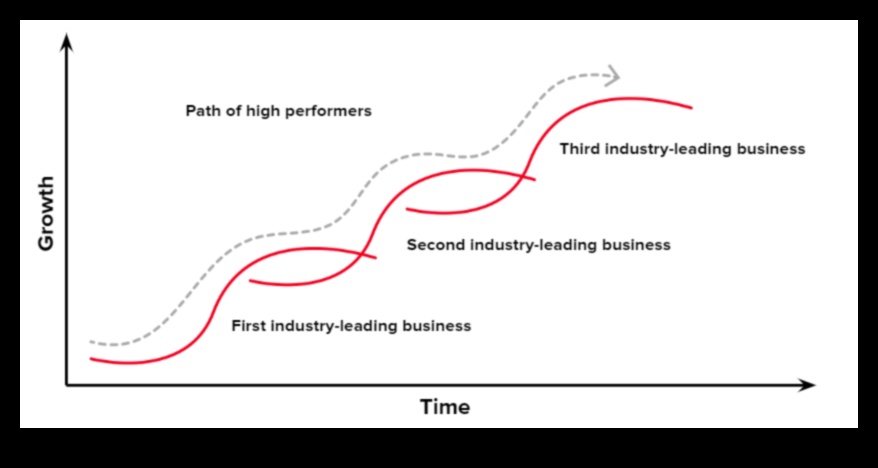 Stratēģiskās pārmaiņas: pielāgošanās jauno biznesa tendenču stāstam
