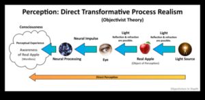 Vizuālā patiesība: reālisma ietekme uz skatītāja uztveri