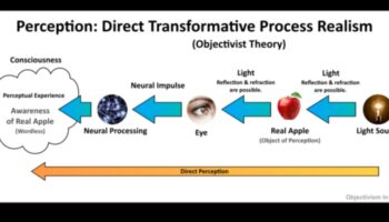 Vizuālā patiesība: reālisma ietekme uz skatītāja uztveri